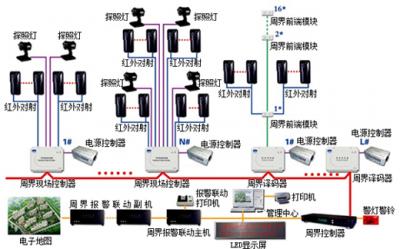 防盜報(bào)警系統(tǒng)